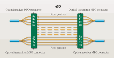 Pennwell web 400 203