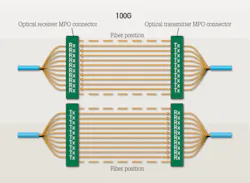 Pennwell web 400 293 Pennwell web 400 293