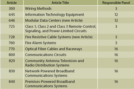 Pennwell web 450 300