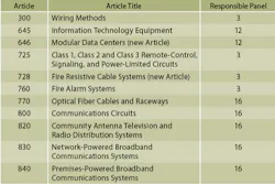 Pennwell web 450 300 Pennwell web 450 300