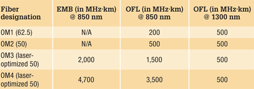 Pennwell web 500 175