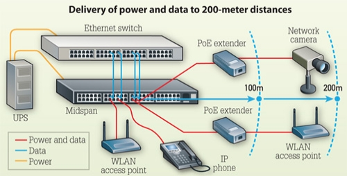Pennwell web 500 254