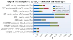 Pennwell web 500 275 Pennwell web 500 275