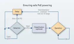 Pennwell web 500 296 Pennwell web 500 296