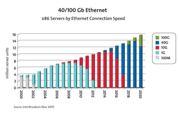 Pennwell web 600 380