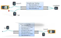 Smartloopsmaller Smartloopsmaller