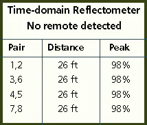 Th 0300 Pg63 Table1 Th 0300 Pg63 Table1