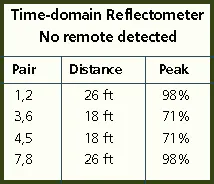 Th 0300 Pg63 Table2 Th 0300 Pg63 Table2