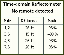 Th 0300 Pg63 Table3 Th 0300 Pg63 Table3