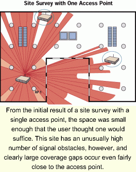 Th 08sprptsurvey95 1