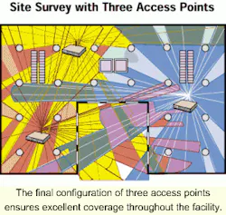 Th 08sprptsurvey95 2 Th 08sprptsurvey95 2