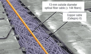 The ribbon cable option for LANs and data centers | Cabling ...