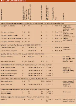 Th Cim62205 20 Th Cim62205 20