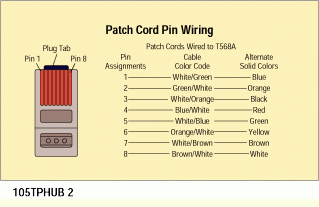 Finding the culprit in Category 5 links gone bad | Cabling Installation ...