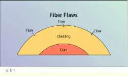 Th Cim62326 31 Th Cim62326 31
