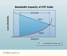 Enhanced cable for gigabit networks | Cabling Installation & Maintenance