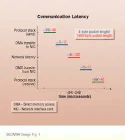 Th Cim64101 35 Th Cim64101 35