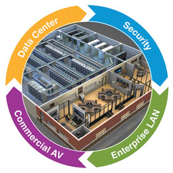 1601cimbicsiproducts Photo 1