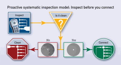 Pennwell web 400 217