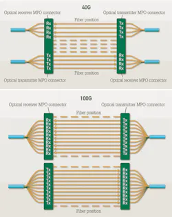 Pennwell web 450 566 Pennwell web 450 566
