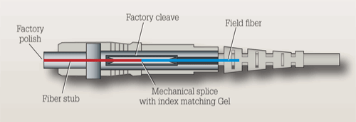 Pennwell web 500 171