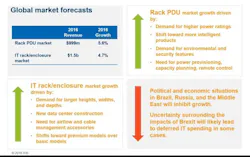 Ihsperformance Ihsperformance