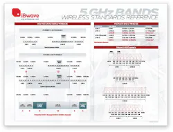 Get a free 5 GHz wireless standards reference poster Get a free 5 GHz wireless standards reference poster