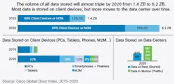 M2mdata M2mdata