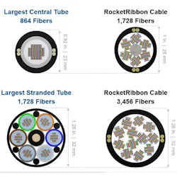 3a Rocketribbon Compare 3a Rocketribbon Compare