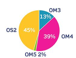 Content Dam Cim Online Articles 2018 11 Levitonpoll