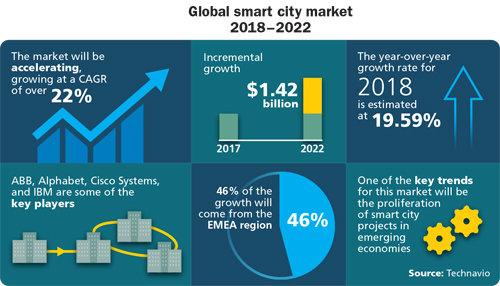 1812cim Infrastructure