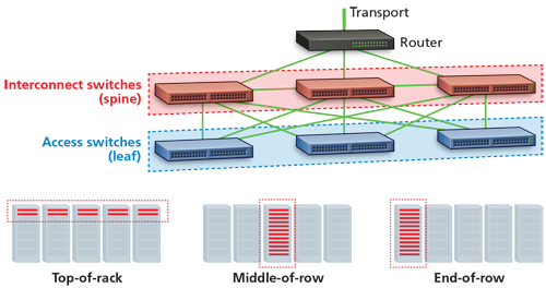 1812cim Multimode F2