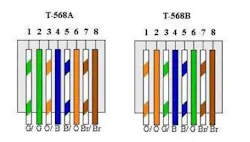 Content Dam Etc Medialib New Lib Cablinginstall Online Articles 2011 03 T568a And T568b Wiring Schemes 9129 Content Dam Etc Medialib New Lib Cablinginstall Online Articles 2011 03 T568a And T568b Wiring Schemes 9129