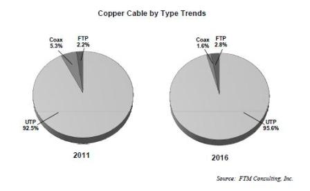 Content Dam Etc Medialib New Lib Cablinginstall Online Articles 2011 04 Copper Cable By Type 20013