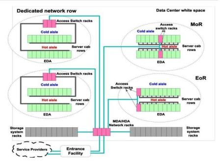 Content Dam Etc Medialib New Lib Cablinginstall Online Articles 2011 12 Data Center Zone Distribution Cabling Model 54527