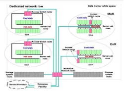 Content Dam Etc Medialib New Lib Cablinginstall Online Articles 2011 12 Data Center Zone Distribution Cabling Model 54527 Content Dam Etc Medialib New Lib Cablinginstall Online Articles 2011 12 Data Center Zone Distribution Cabling Model 54527
