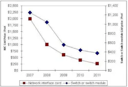 Content Dam Etc Medialib New Lib Cablinginstall Online Articles 2012 January 10gbase T Cost Chart 83498 Content Dam Etc Medialib New Lib Cablinginstall Online Articles 2012 January 10gbase T Cost Chart 83498