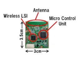 Content Dam Cim En Articles 2014 03 Panasonic M2m Wireless Leftcolumn Article Thumbnailimage File Content Dam Cim En Articles 2014 03 Panasonic M2m Wireless Leftcolumn Article Thumbnailimage File