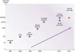 Content Dam Cim En Articles 2014 07 Synopsys Demystifying 40gbe Datacenters Leftcolumn Article Thumbnailimage File Content Dam Cim En Articles 2014 07 Synopsys Demystifying 40gbe Datacenters Leftcolumn Article Thumbnailimage File