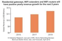 Content Dam Cim En Articles 2015 06 Ihs Multiscreen Wifi Extension Leftcolumn Article Thumbnailimage File