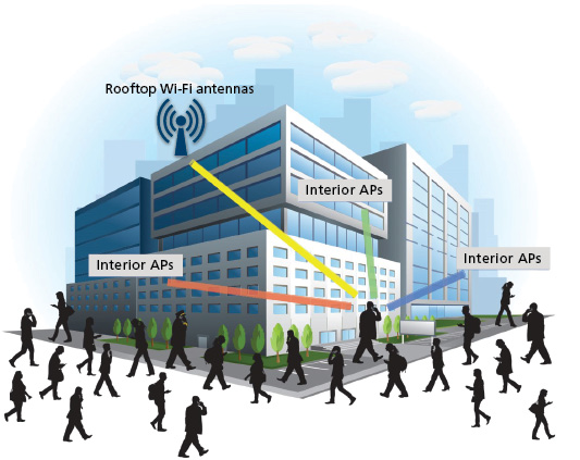 Content Dam Cim En Articles Print Volume 26 Issue 2 Features Wireless Trends In Outdoor And Public Venue Wifi Networks Leftcolumn Article Thumbnailimage File