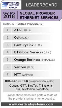 Global Lb Ye2018 Global Lb Ye2018