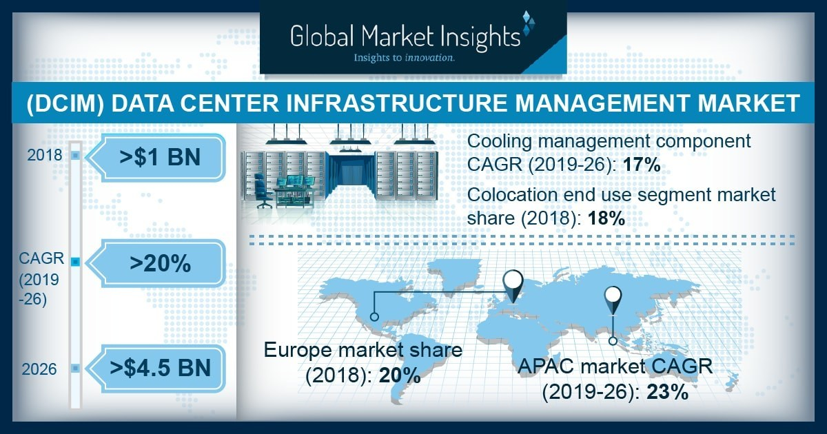 Global Market Insights Inc Infographic 5dcdc10e1dfa5