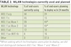 1912 Cim Sr Table2 1912 Cim Sr Table2