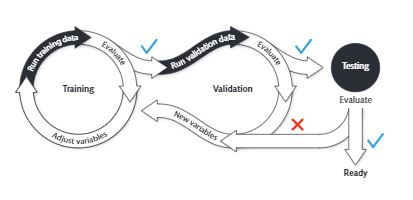 Properly trained and validated artificial intelligence/machine learning models can accurately process vast amounts of information, revealing the valuable bits of data to act on.