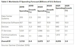 Gartnertable Gartnertable