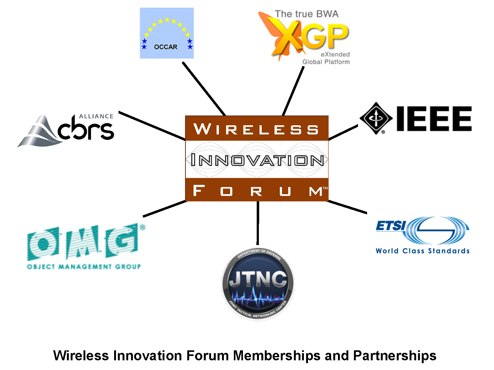 Winnf Memberships And Partners 1aug2019 5e2b093e844c7