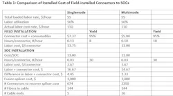 2110 Cim Design Table As Figure 2110 Cim Design Table As Figure