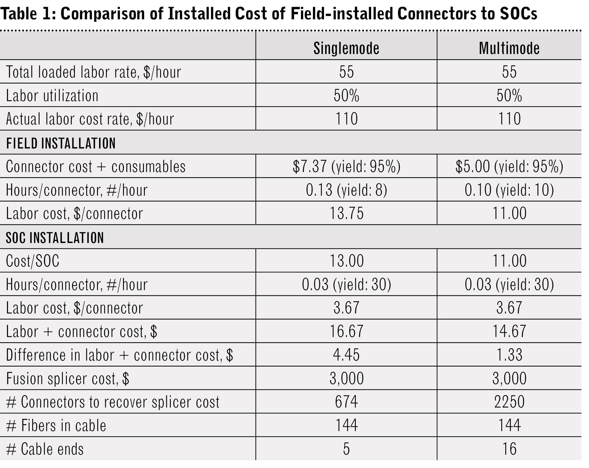 2110 Ci Mdesign Table1 616ee333eed08