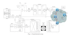 The experimental setup, including all components except the HL3 nodes, demonstrates the feasibility of the disaggregated metro area network. The experimental setup, including all components except the HL3 nodes, demonstrates the feasibility of the disaggregated metro area network.